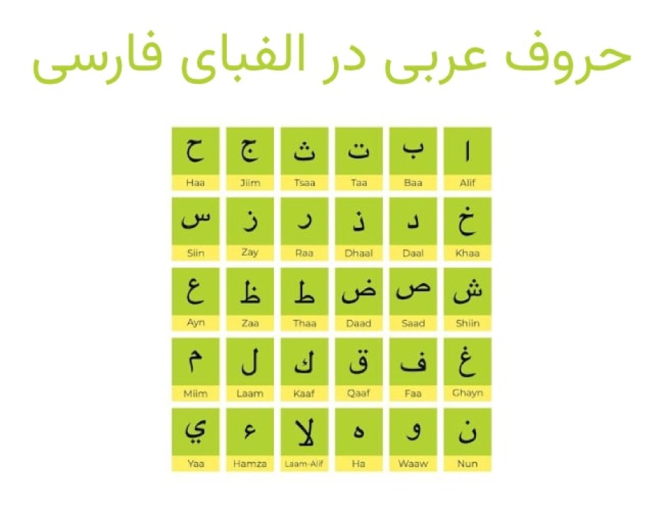 حروف عربی در الفبای فارسی