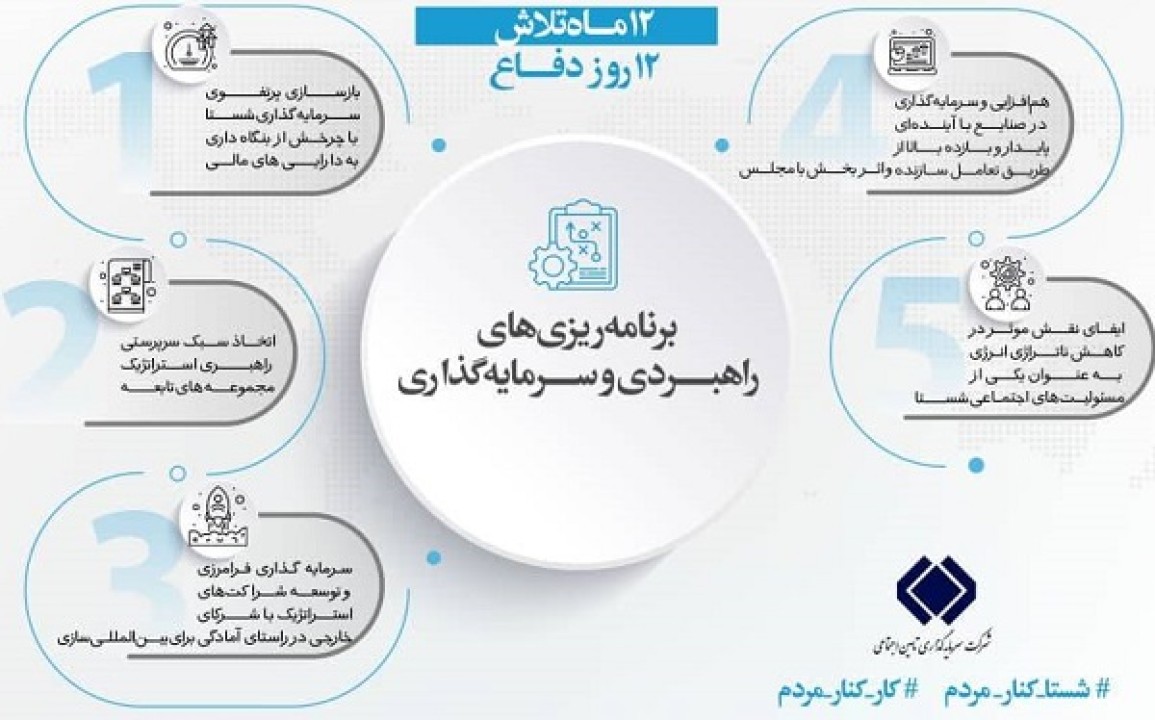 عملکرد شستا در حوزه برنامه‌ریزی‌های راهبردی و سرمایه‌گذاری