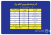 پیشتازی تالار صنعتی در عرضه های امروز بورس کالا